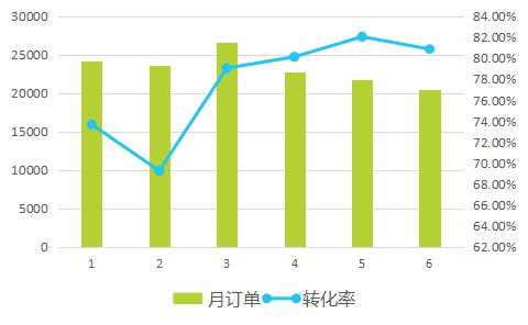 2017上半年中國酒店業移動互聯網營銷數據分析報告