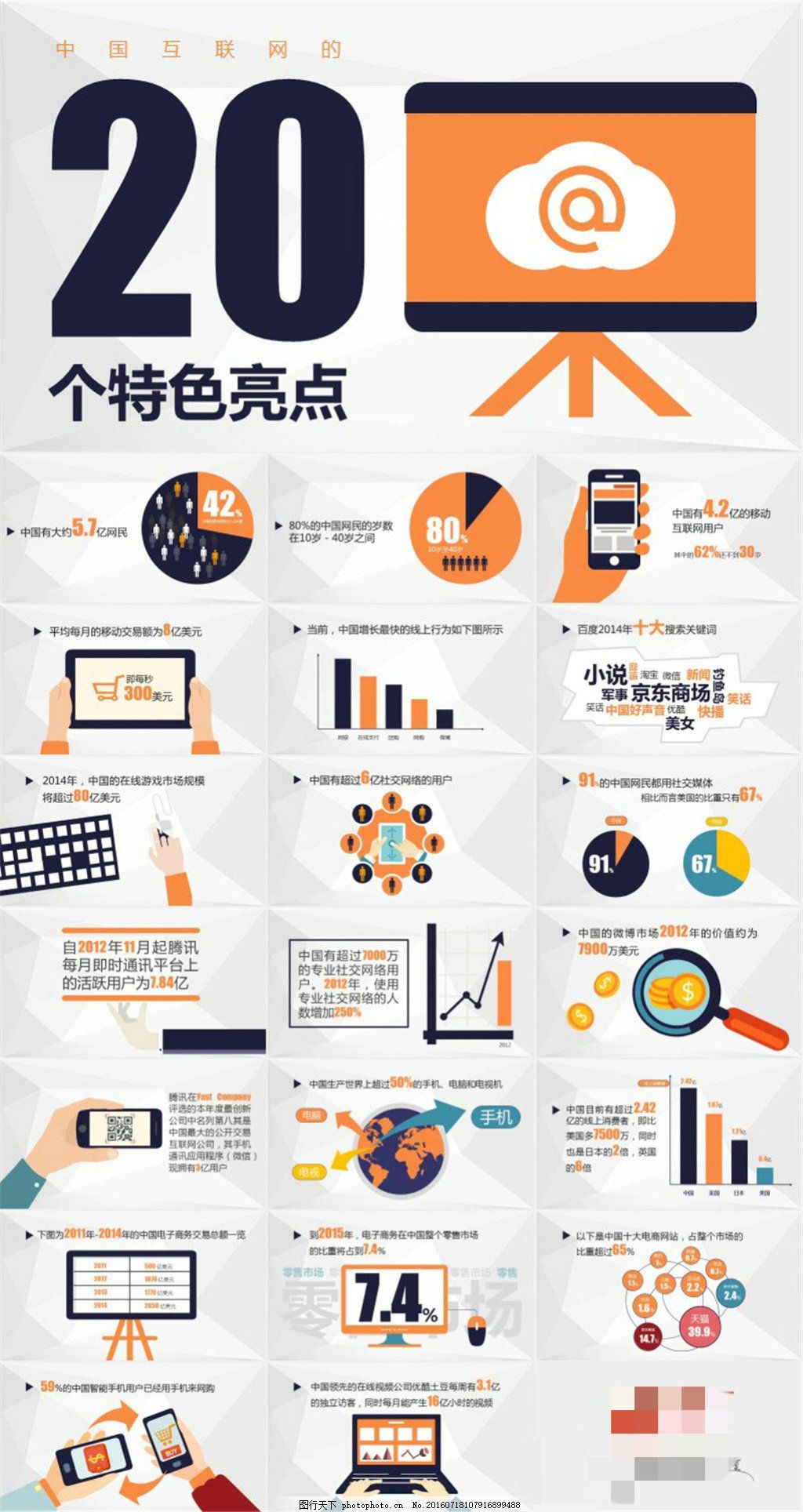 中國互聯網的20個特色亮點 互聯網銷售PPT模板設計指南