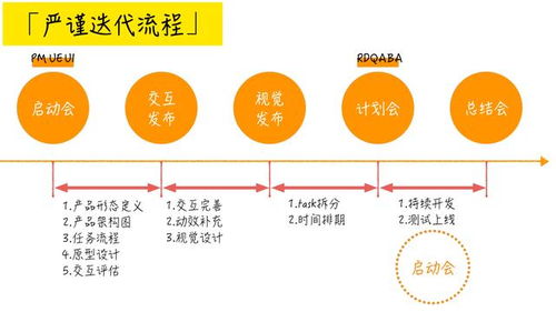 產品經理求職規劃四 什么樣的大學生適合做互聯網產品經理和銷售？