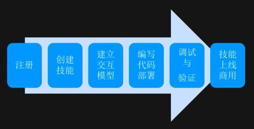 AI服務應用在數字文化創意內容領域的實踐路徑——云智學院學習筆記
