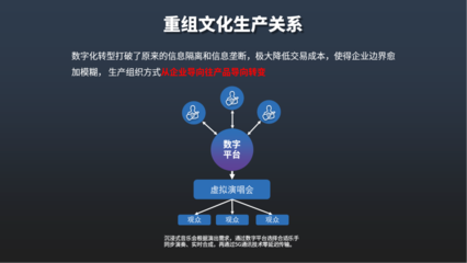 數字文化創意內容應用服務 最新動態與未來趨勢