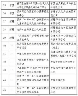 數字文化創意內容服務 賦能'一帶一路'文旅產業國際合作新篇章
