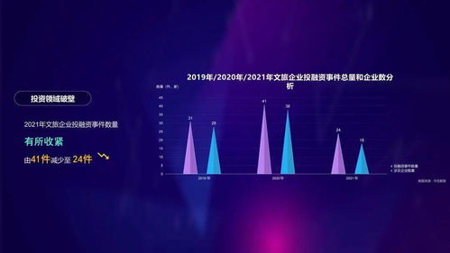 數智文旅，共富未來——2021年度杭州文化和旅游大數據報告深度解讀與數字文創內容應用服務前瞻