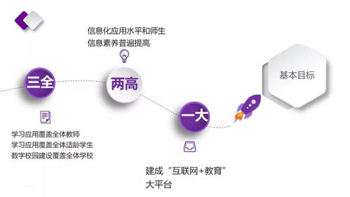 新時(shí)代，新教育，新校長(zhǎng) 基于個(gè)人互聯(lián)網(wǎng)服務(wù)的創(chuàng)新素養(yǎng)教育行動(dòng)路線圖